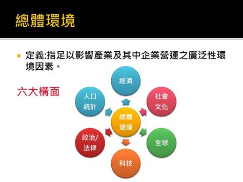 組織設計六大構面口訣|投影片 1